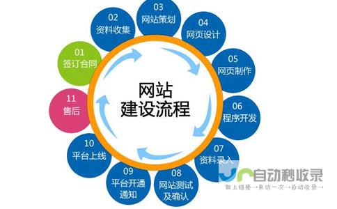建网站的费用：从零开始，打造专属在线空间，你需要了解哪些成本？