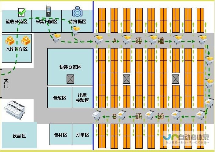 如何合理规划网站建设预算？不同阶段成本控制策略