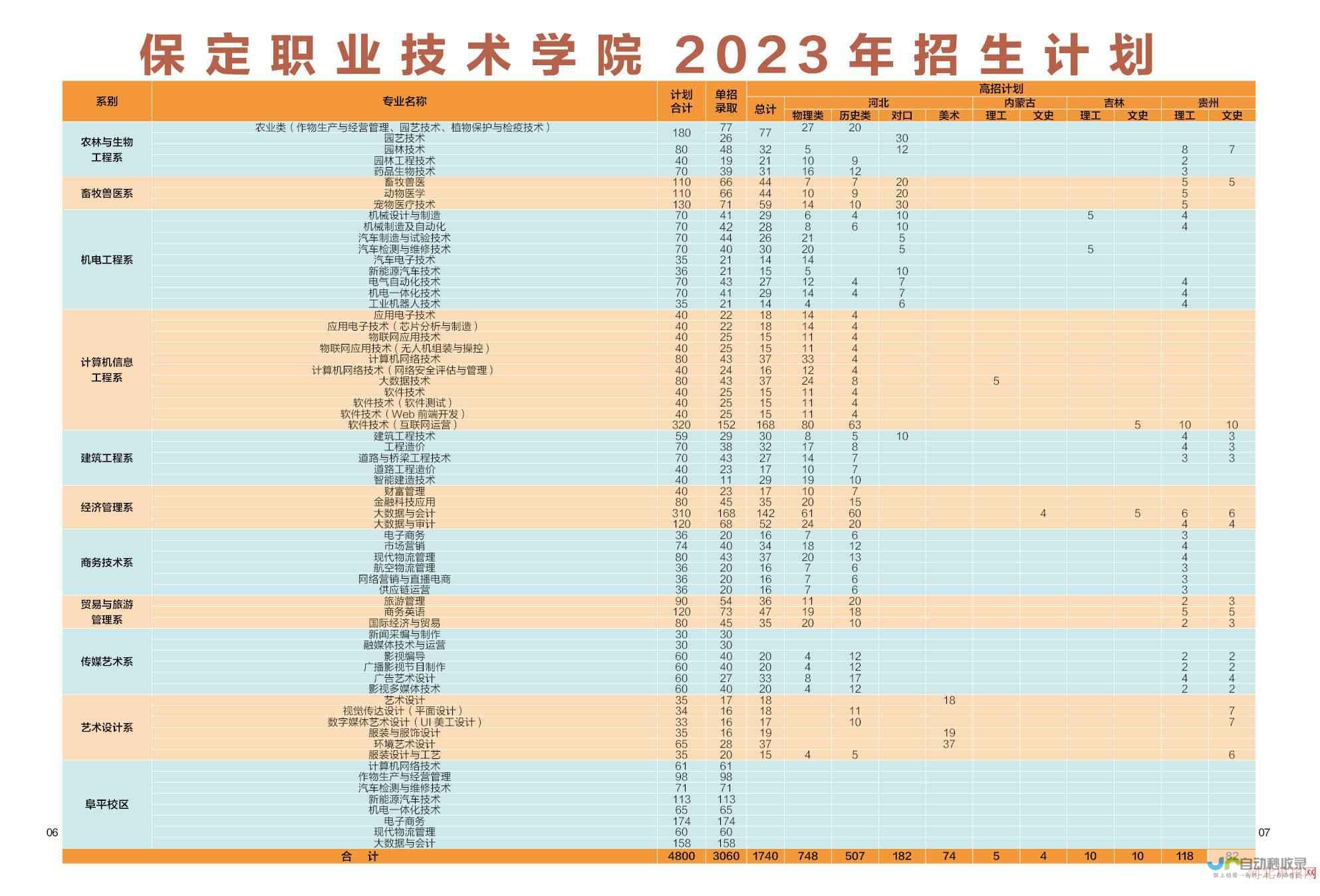 保定专业网站建设服务：提升企业形象，拓展业务范围，助力保定企业发展！