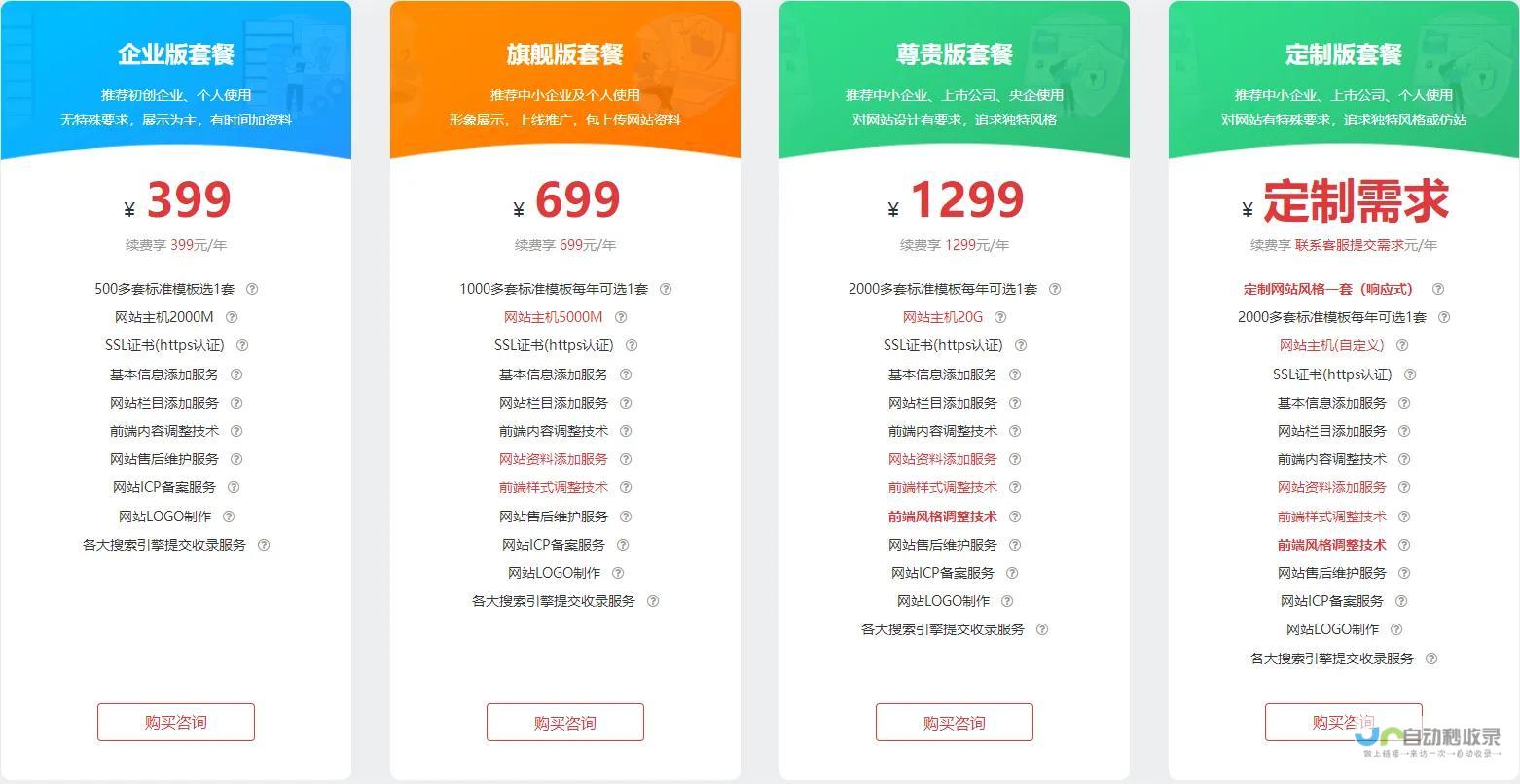 网站开发费用详解：影响网站价格的因素及预算规划