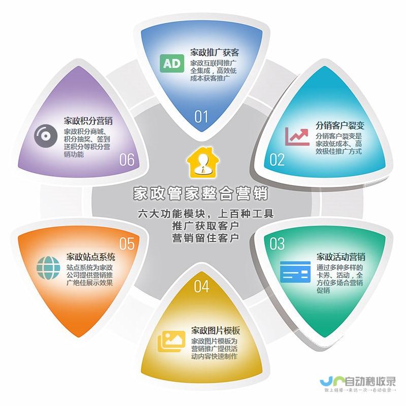 全方位分销网站建设方案，助力电商业务蓬勃发展