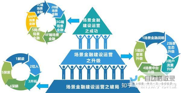 打造卓越金融应用：全面解析金融APP开发的策略与实践