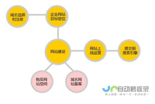 网站构建：从零开始，打造专属数字空间