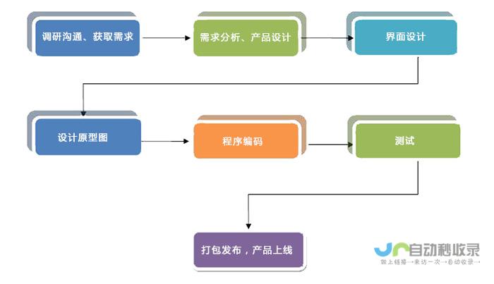 软件系统定制开发服务：从概念到上线，助力您实现数字化转型